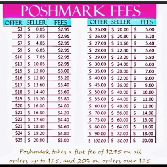 Breakdown of Fees & Earnings - Picture 1 of 1